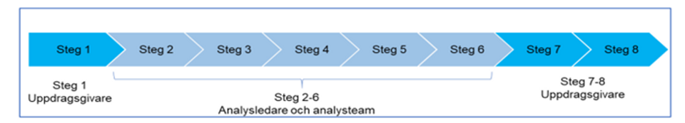 Ett blått och vitt diagram med en blå pil.